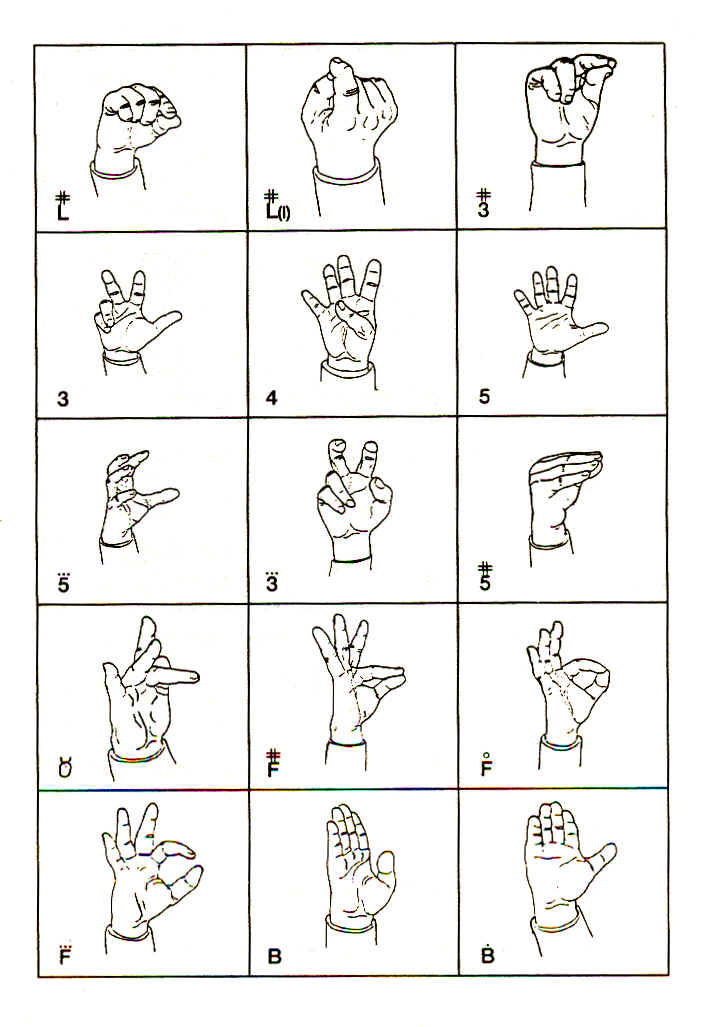 configurazioni2