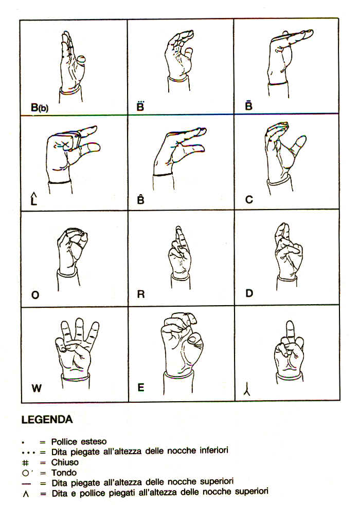 configurazioni3
