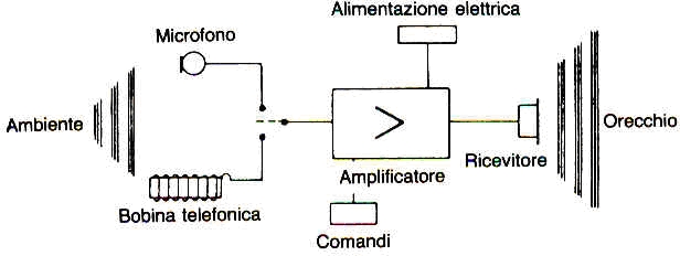 Centro documentazione per l'integrazione